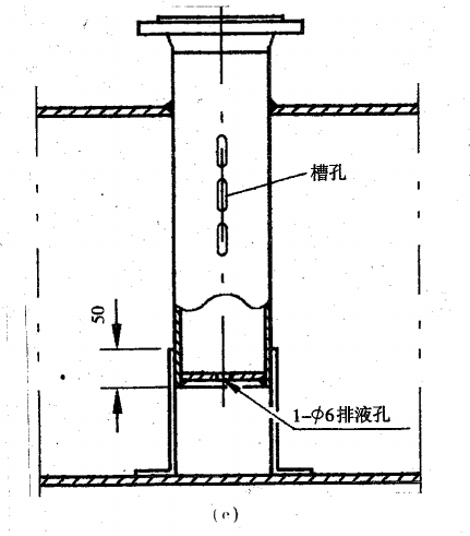 压力容器设计常见问题-结构篇2