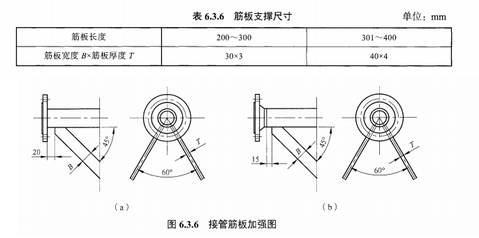 压力容器设计常见问题-结构篇2