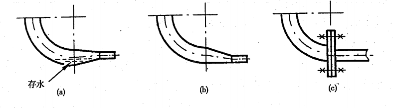 压力容器设计常见问题-结构篇3