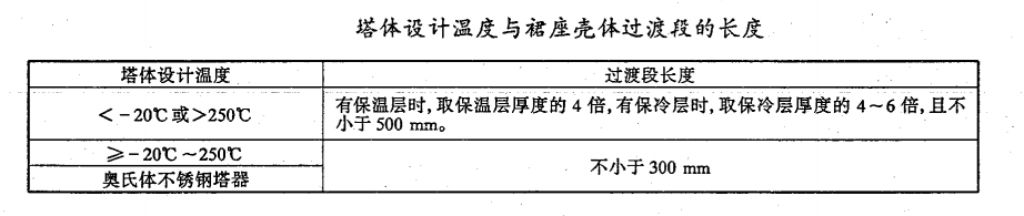 压力容器设计常见问题-结构篇3