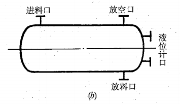 压力容器设计常见问题-结构篇2