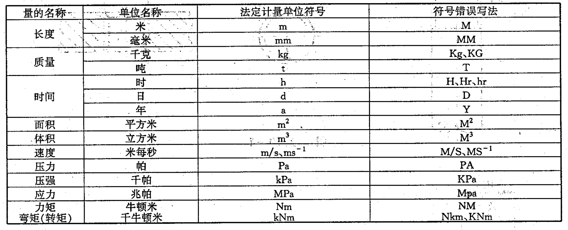 压力容器设计常见问题-图纸篇2