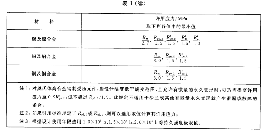 压力容器安全系数简介