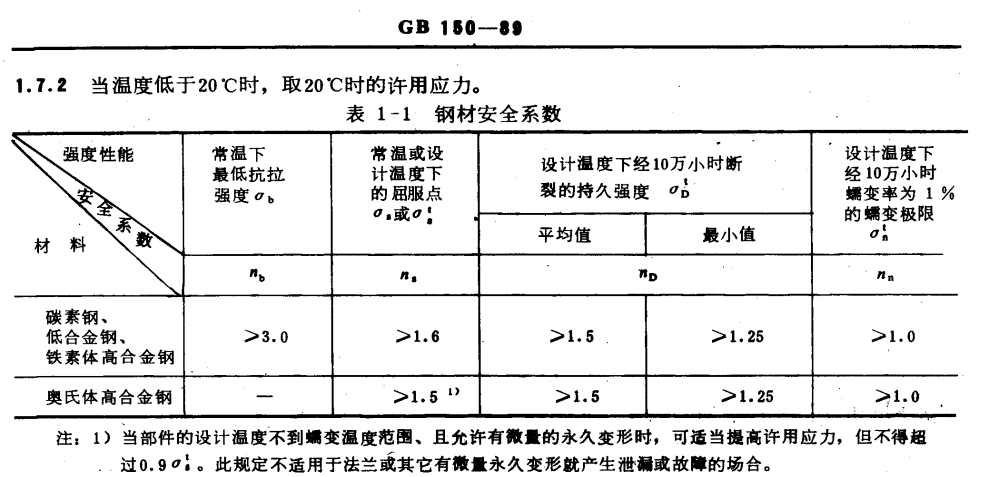压力容器安全系数简介