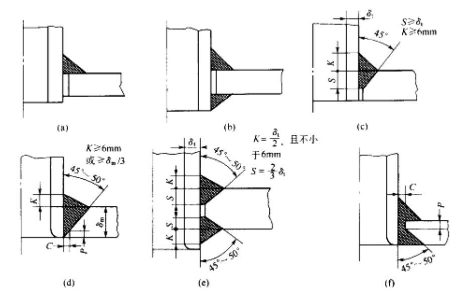 接管与壳体及补强圈焊接结构设计
