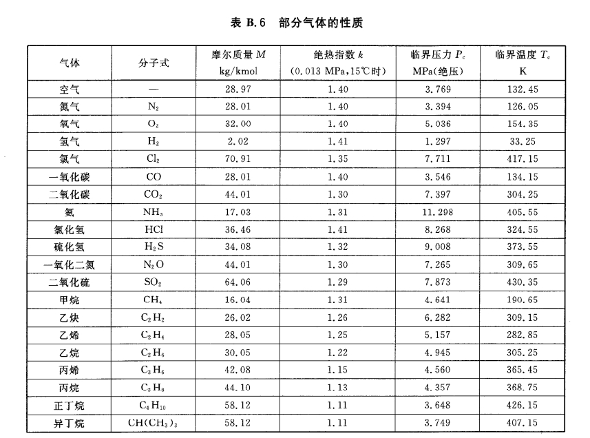 安全阀选用原则与计算实例