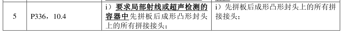压力容器封头无损检测