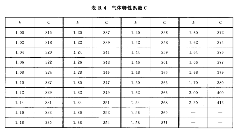 安全阀选用原则与计算实例