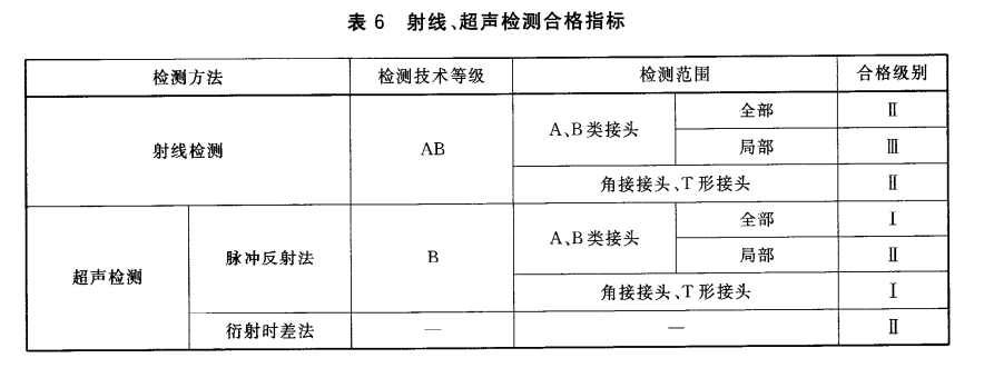 压力容器封头无损检测