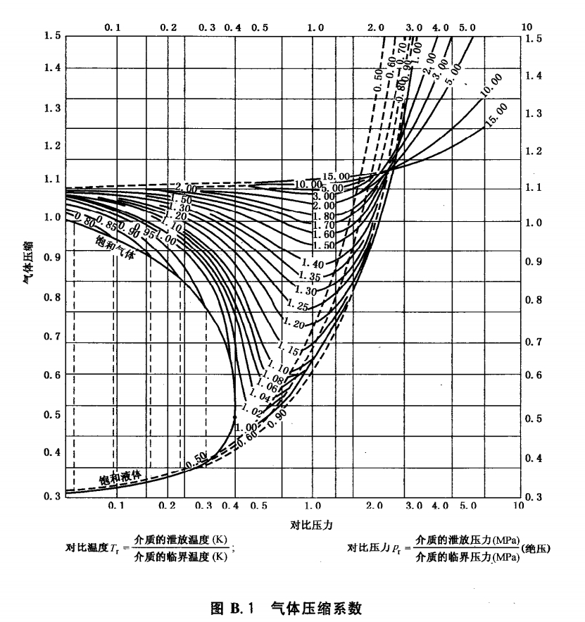 安全阀选用原则与计算实例