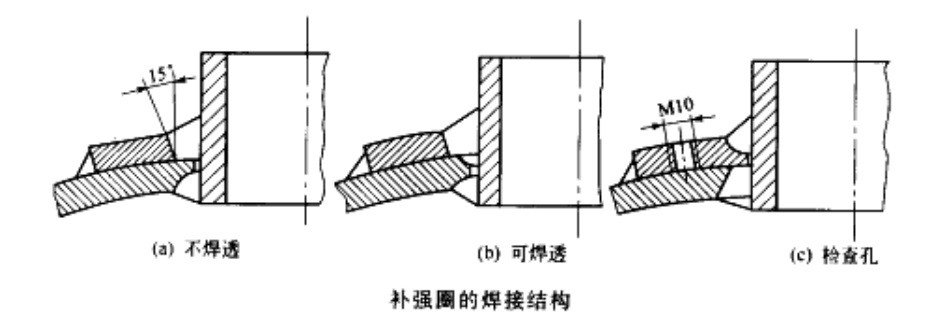 接管与壳体及补强圈焊接结构设计