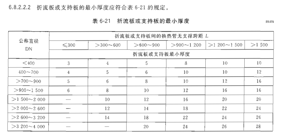 压力容器最小厚度要求