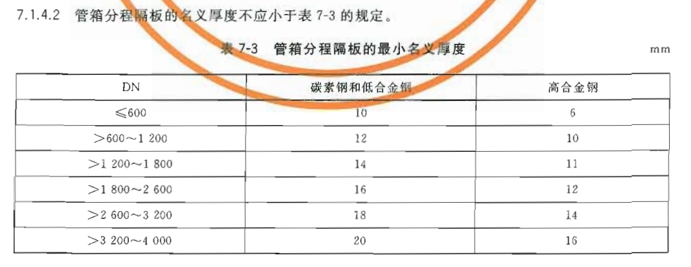 压力容器最小厚度要求
