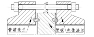 高温高压换热器密封结构