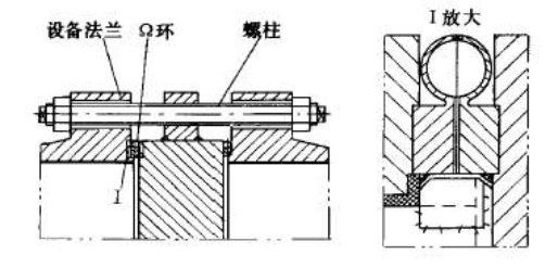 高温高压换热器密封结构