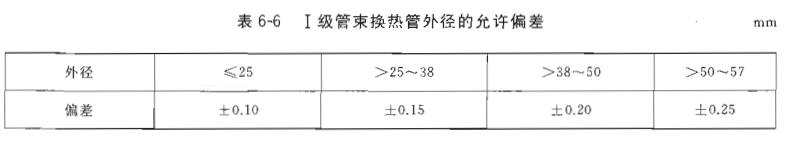 换热器Ⅰ级与Ⅱ级管束