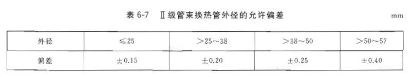 换热器Ⅰ级与Ⅱ级管束