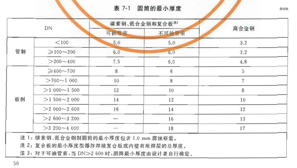 压力容器最小厚度要求