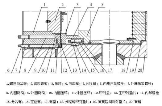 高温高压换热器密封结构