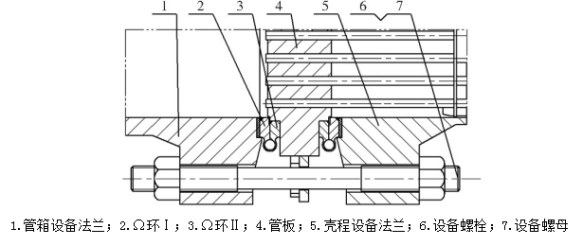 高温高压换热器密封结构