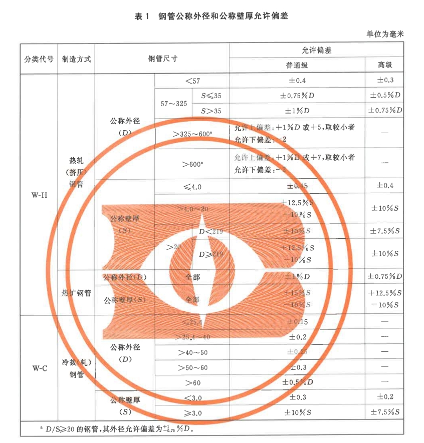 换热器Ⅰ级与Ⅱ级管束