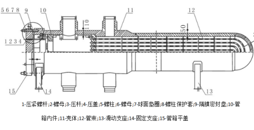 高温高压换热器密封结构