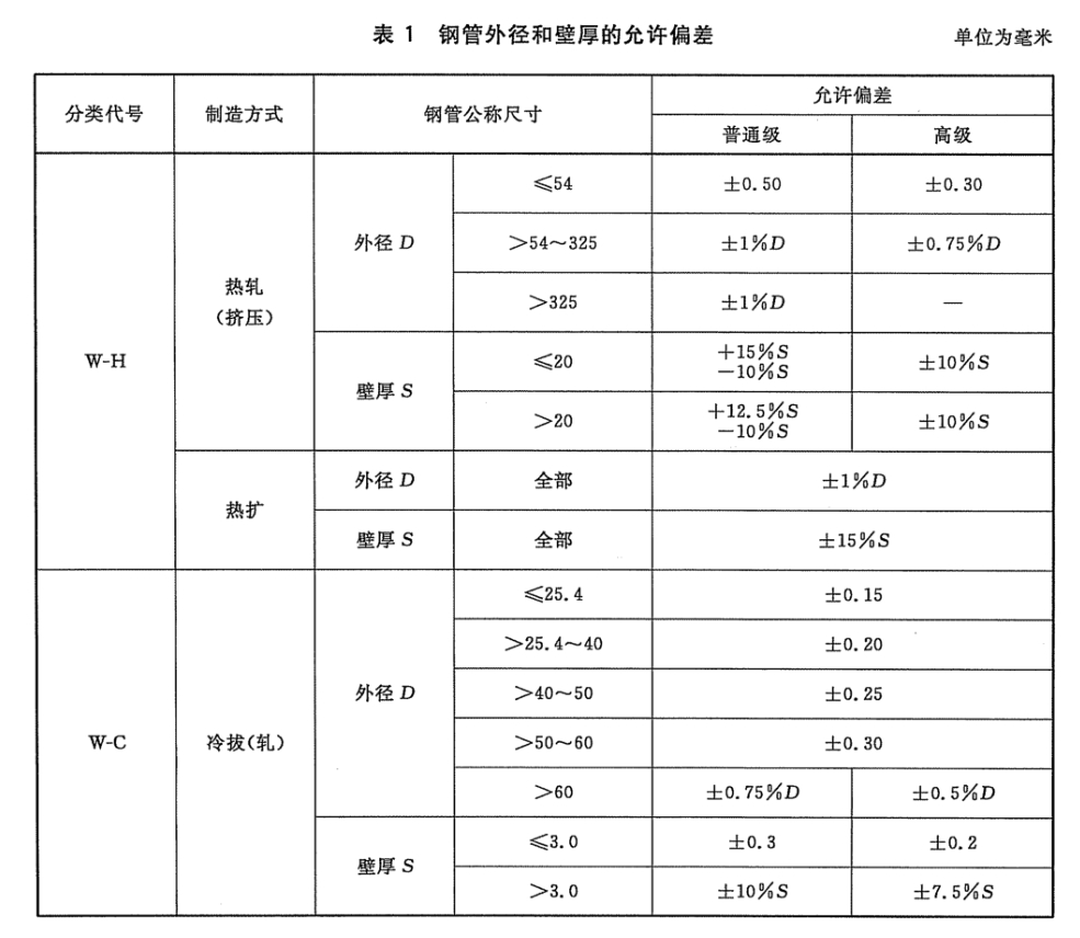 换热器Ⅰ级与Ⅱ级管束
