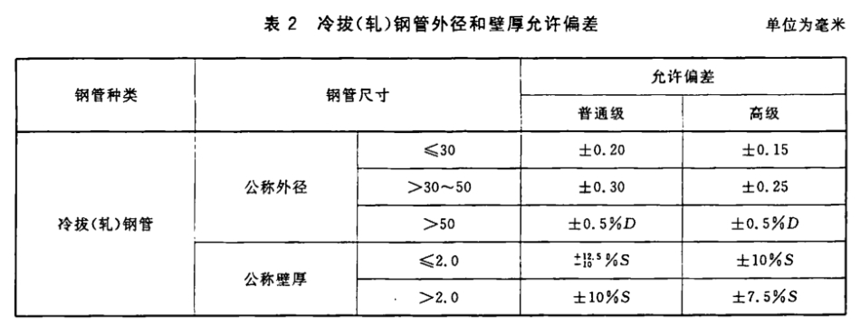 换热器Ⅰ级与Ⅱ级管束