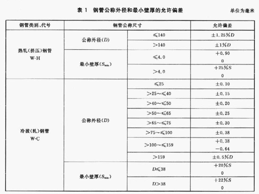 换热器Ⅰ级与Ⅱ级管束