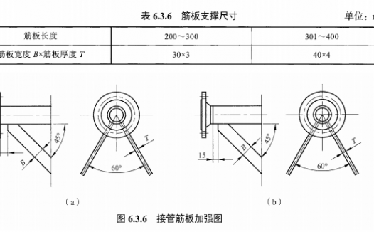 压力容器设计常见问题-结构篇2