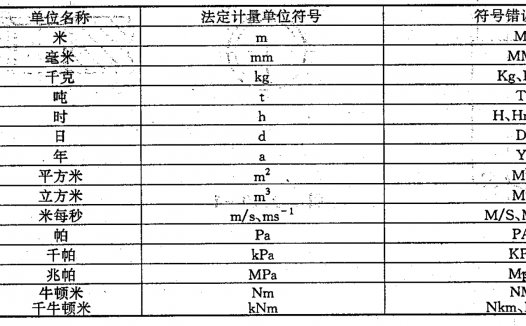 压力容器设计常见问题-图纸篇2