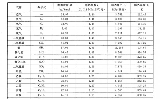 安全阀选用原则与计算实例