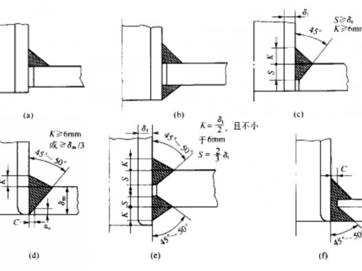 接管与壳体及补强圈焊接结构设计