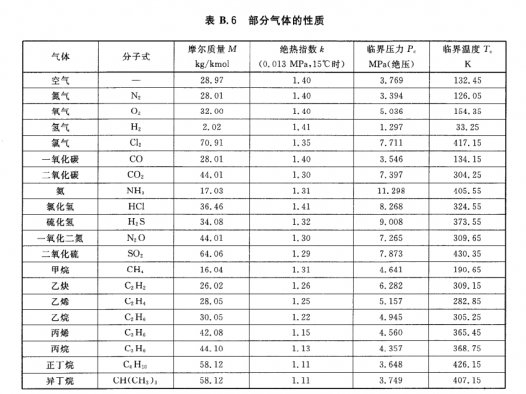 安全阀选用原则与计算实例