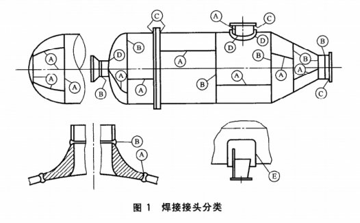 压力容器D类焊接接头质量改进探讨