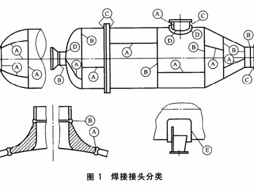 压力容器D类焊接接头质量改进探讨