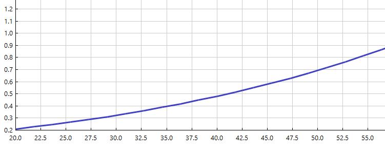 4.jpg Aspen Plus入门教程(2)-物性分析