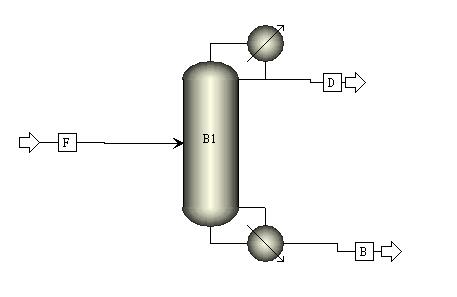 Aspen Plus入门教程（3）-简捷法计算理论板数