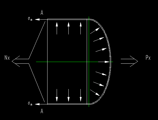 薄壁容器的应力分析