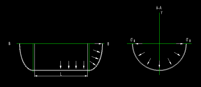 薄壁容器的应力分析