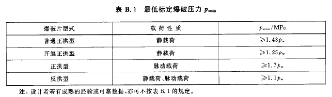 标定最低爆破压力.jpg 爆破片计算