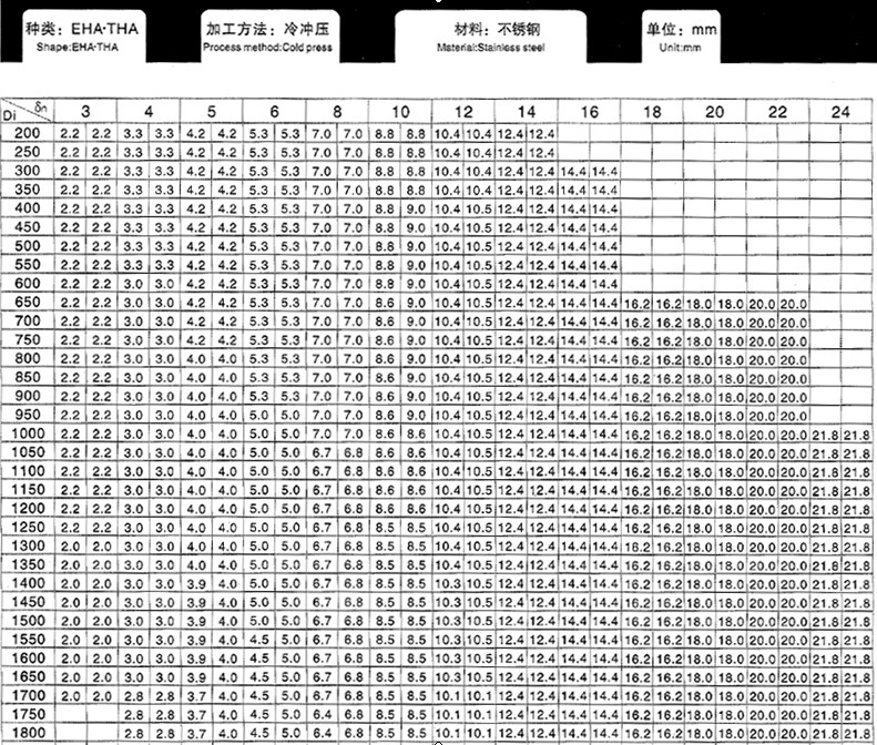 厚度计算应该注意的问题