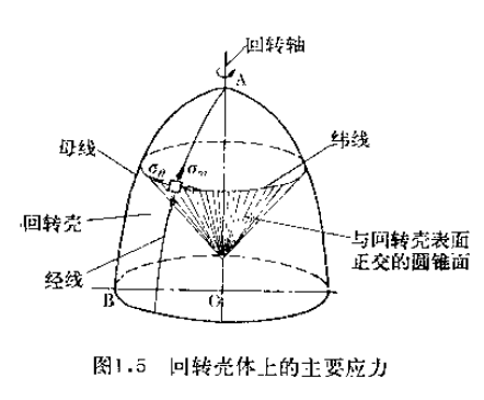 回转壳体应力分析