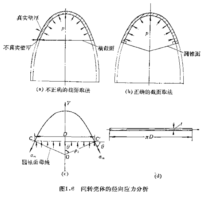 回转壳体应力分析