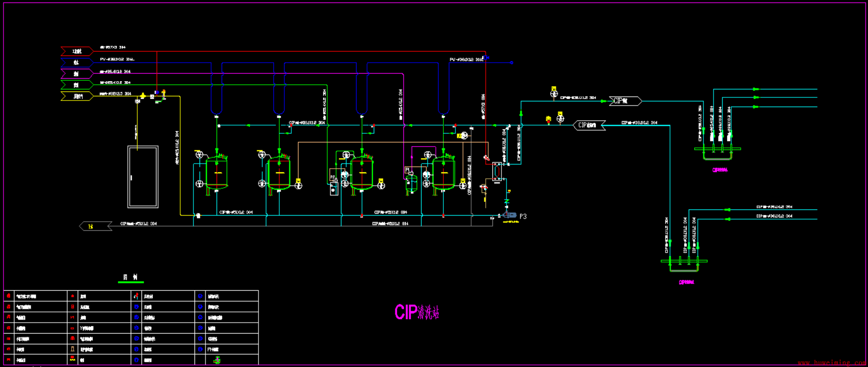 全自动CIP PID.png 什么是CIP清洗,CIP清洗系统该如何设计?