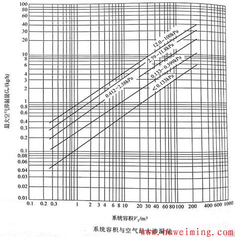 浓缩系统真空泵抽气量该如何计算-真空泵选型