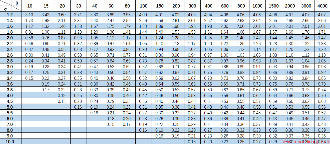 热泵的设计计算
