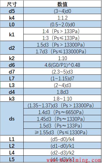 热泵的设计计算