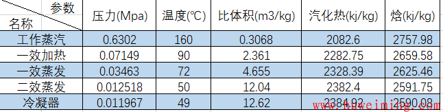 热泵的设计计算