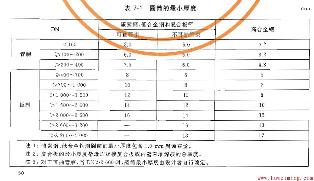 压力容器图纸常见错误